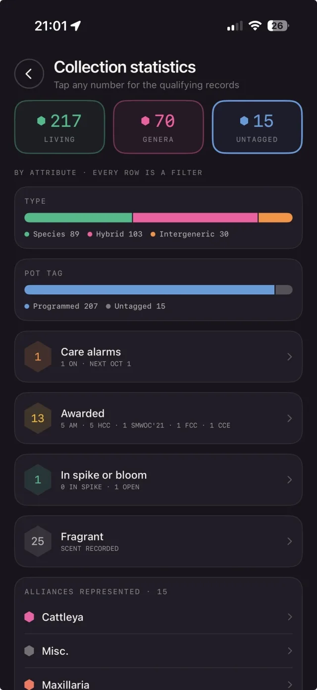 Collection statistics showing 207 pot tags programmed and 15 untagged